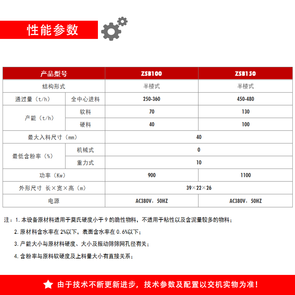 機(jī)制砂參數(shù).jpg